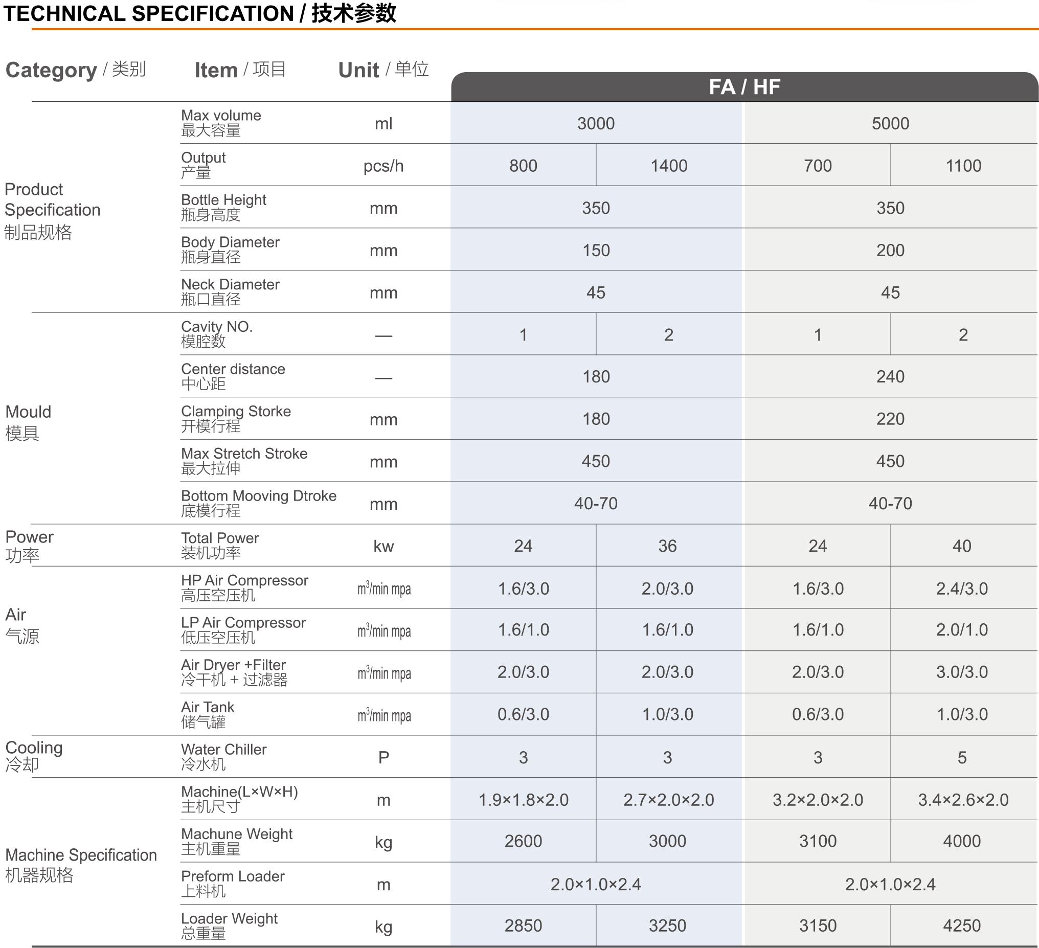 大瓶全自动PET吹瓶机技术参数